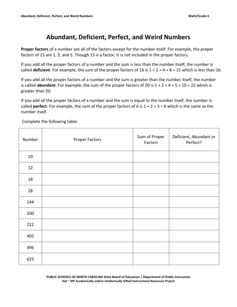 MATH Grade6 AbundantDeficientPerfectWeirdNumbersActivity
