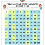 Math Worksheets Prime And Composite Numbers Prime And Composite