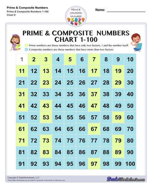 Math Worksheets Prime And Composite Numbers Prime And Composite 
