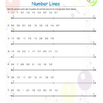Multiplication On A Number Line Worksheets Pdf Printable Worksheets