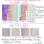 Multiplying Decimals Using Area Models Worksheets