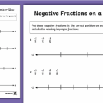 Negative Fractions On A Number Line Worksheet Twinkl