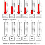 Negative Numbers Temperature By Catherine Slabber TPT