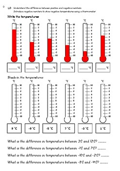 Negative Numbers Temperature By Catherine Slabber TPT