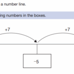 Negative Numbers Worksheet For KS2 Teachwire
