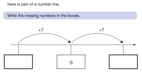 Negative Numbers Worksheet For KS2 Teachwire