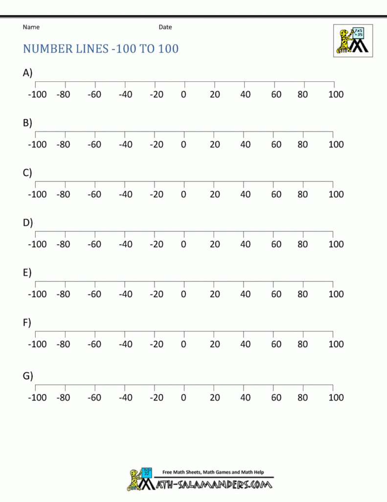 Number Line With Negative Numbers