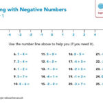 Number Line With Negative Numbers A Printable Worksheet Hope Blog
