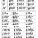 Number Words Worksheet 1 100