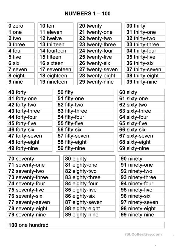 Number Words Worksheet 1 100