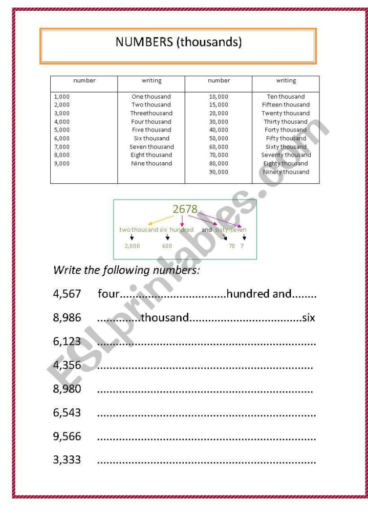 Number Words Worksheets Thousands