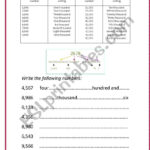 Number Words Worksheets Thousands