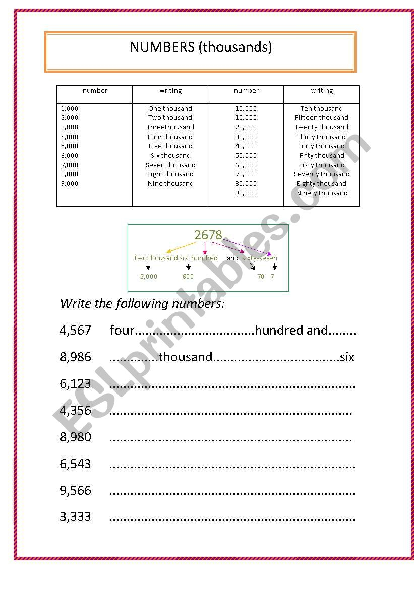 Number Words Worksheets Thousands