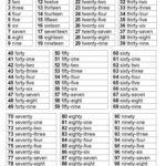 Numbers 1 100 Worksheets Pdf Numbersworksheetcom Numb Vrogue co