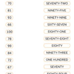 Numeri In Inglese Da 20 A 100 Esercizi Per La Scuola Primaria