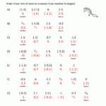 Ordering And Comparing Rational Numbers