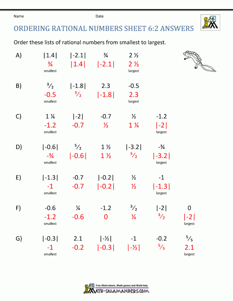 Ordering And Comparing Rational Numbers