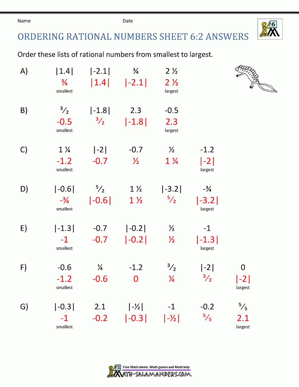 Ordering And Comparing Rational Numbers