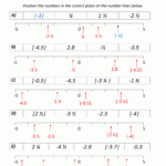 Ordering And Comparing Rational Numbers