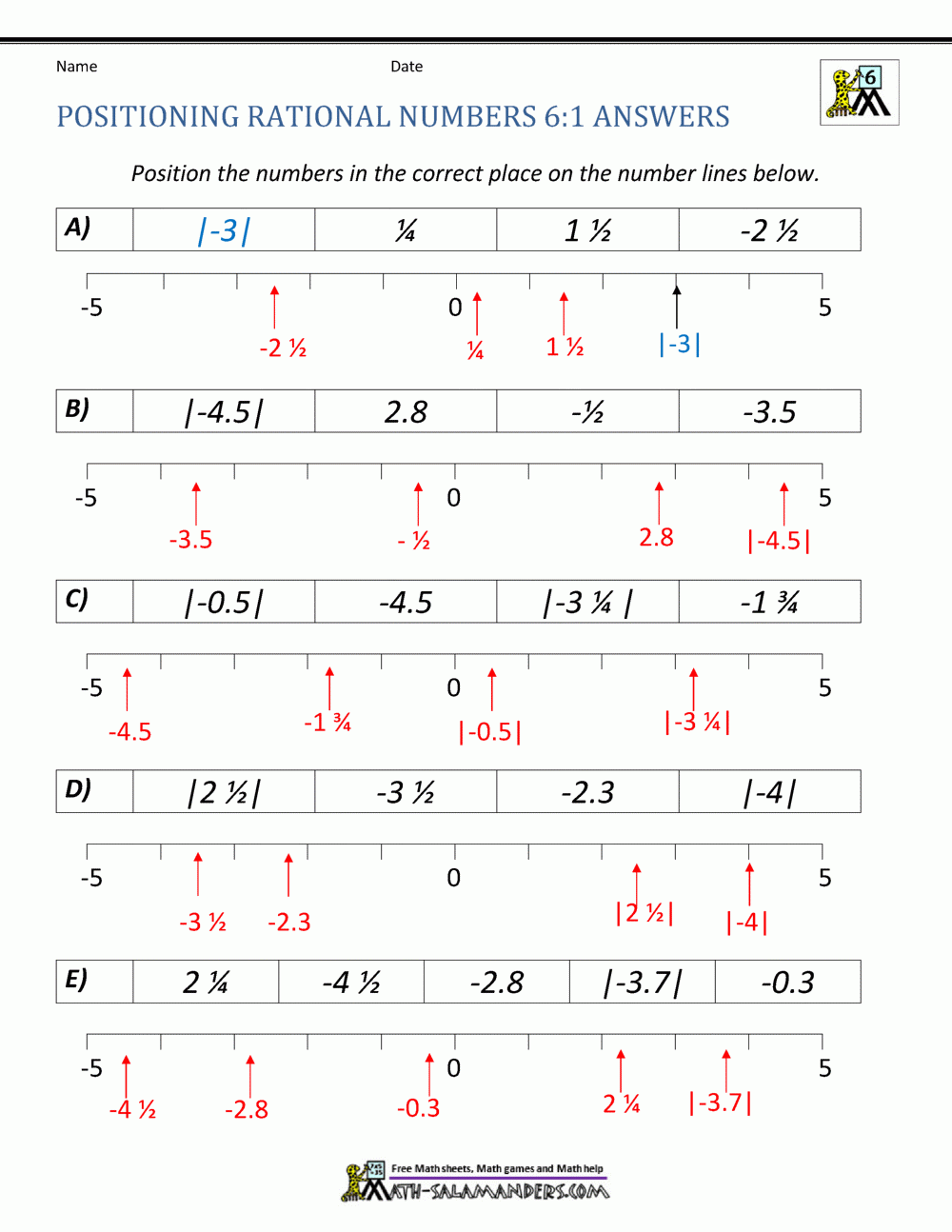 Ordering And Comparing Rational Numbers