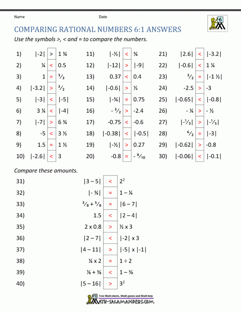 Ordering And Comparing Rational Numbers