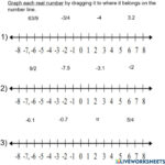 Ordering Real Numbers On A Number Line Worksheet Live Worksheets