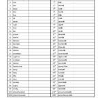 Ordinal Numbers 1 To 100 Worksheets