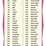 Ordinal Numbers 1 To 100 Worksheets