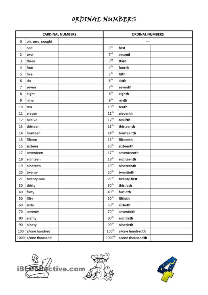 Ordinal Numbers 1 To 100 Worksheets