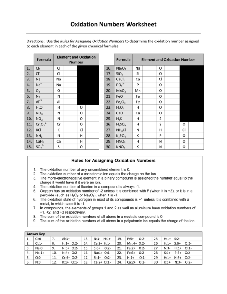 Oxidation Numbers Worksheet Chemistry Practice