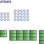 Patterns Exploration And Investigation Activities