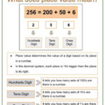 Place Value Of A 3 digit Number Worksheets Helping With Math