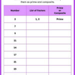 Prime And Composite Numbers Worksheets Free Printable SplashLearn