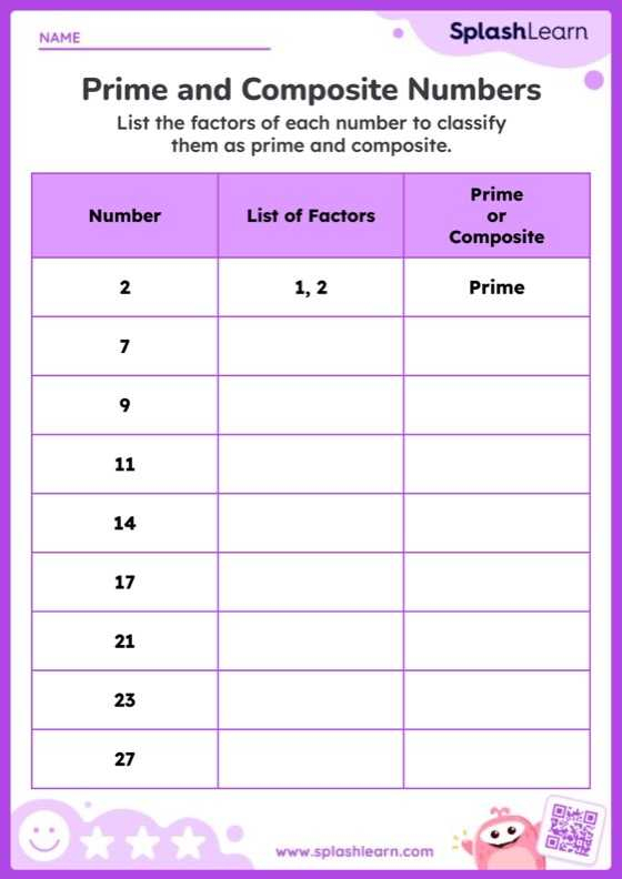 Prime And Composite Numbers Worksheets Free Printable SplashLearn