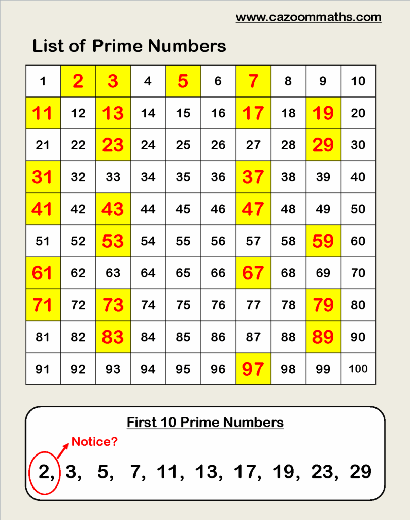 Prime Numbers Worksheets