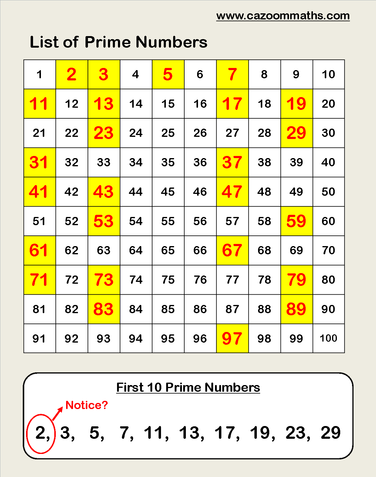 Prime Numbers Worksheets