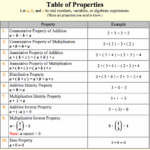 Properties Of Real Numbers Worksheet Grade 8