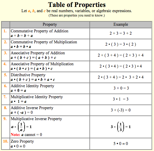 Properties Of Real Numbers Worksheet Grade 8