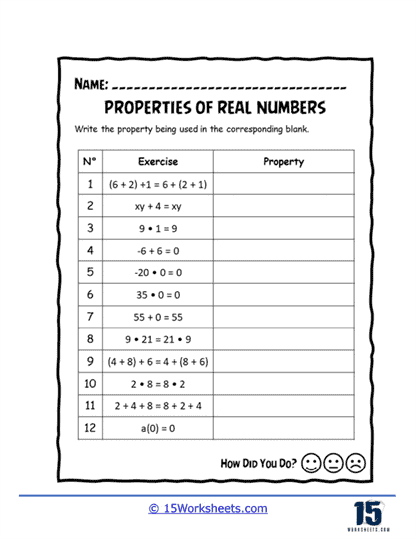 Properties Of Real Numbers Worksheets 15 Worksheets
