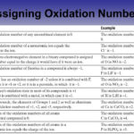 Randomly Assign Numbers To Names Worksheet Assigning Oxidation