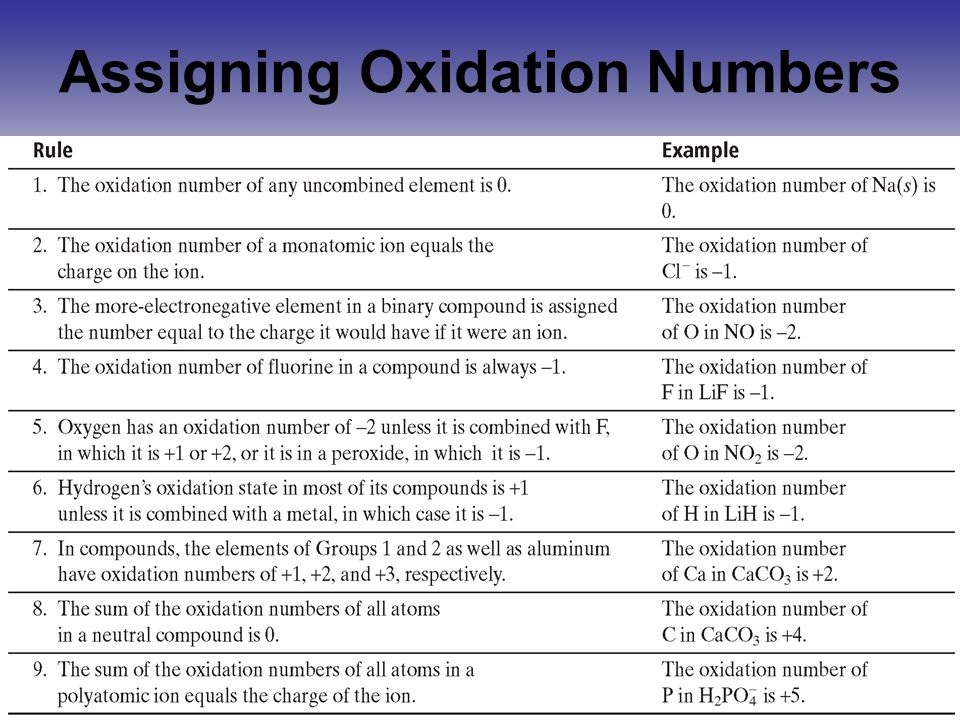 Randomly Assign Numbers To Names Worksheet Assigning Oxidation 