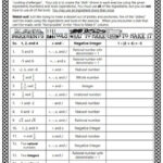 Real Numbers And Closure Properties Introduction Activity TPT