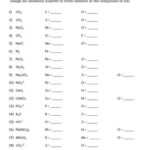 REDOX Oxidation Numbers Practice Worksheet By The Scientific Classroom