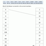 Roman Numerals Worksheet