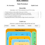 Sets Of Real Numbers Worksheet For 7th 9th Grade Lesson Planet