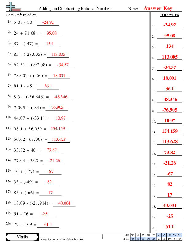 Seventh Grade Rational Number Operations Activity Twinkl Worksheets