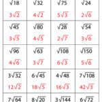 Simplifying Square Roots Worksheet Master The Basics Beyond