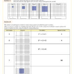 Square Numbers Worksheet Key Stage 2 PDF Number Worksheets