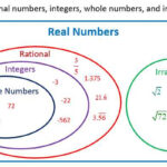 The Power Of Visuals Unraveling The Rational And Irrational Through