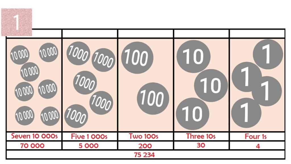 Visualizing Numbers Worksheet